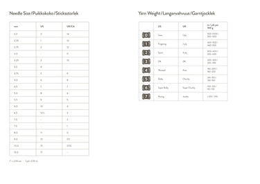 Laine - Knitting Year 2025 Planner, , The Knitter’s Year 2025 is more than just a weekly planner; it is a beautifully designed, practical companion tailored especially for knitters and makers. This indispensable everyday tool offers ample space to make pe