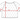 Lillie Tee Kit | Pattern + Suave Yarn in option at Knit With Me yarn shop